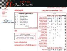 Tablet Screenshot of it.f1-facts.com